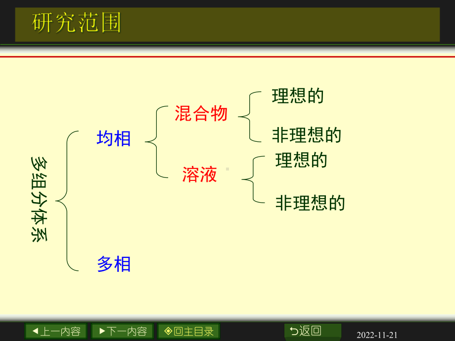 物理化学05章-多组分系统热力学课件.ppt_第3页