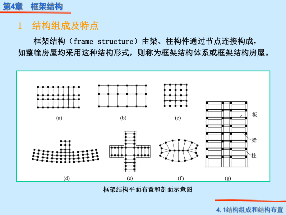 混凝土结构的设计原理44框架结构-课件.ppt_第3页