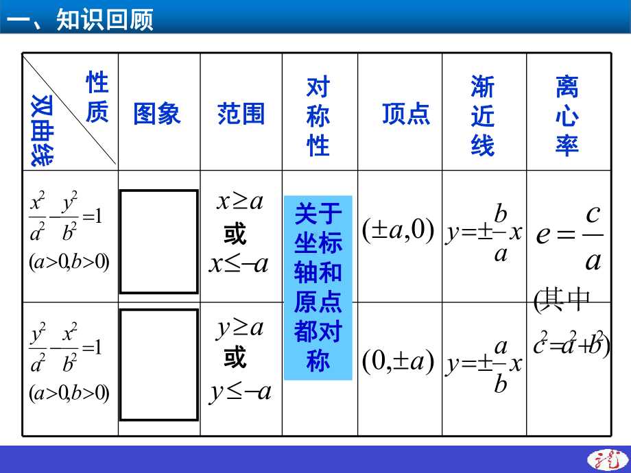 人教双曲线精美课件.ppt_第2页