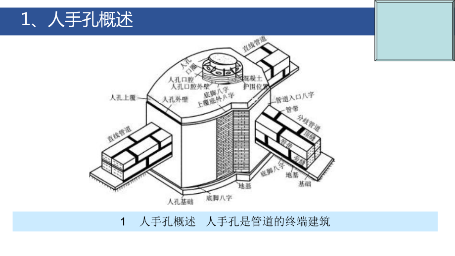 人手孔结构组成课件.ppt_第3页