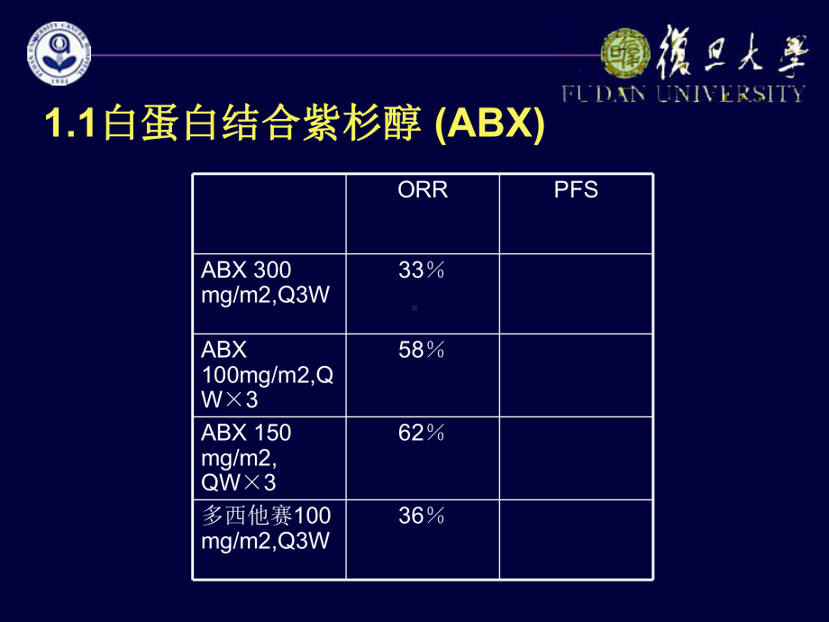 乳腺癌内科治疗新进展课件.ppt_第3页