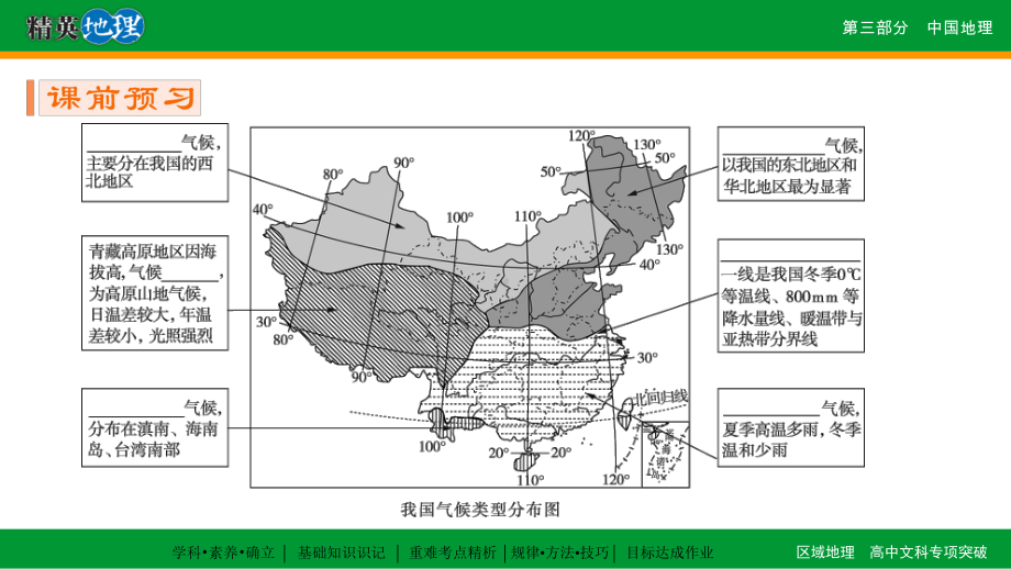 亚热带季风气候和温带季风气候C课件.ppt_第3页