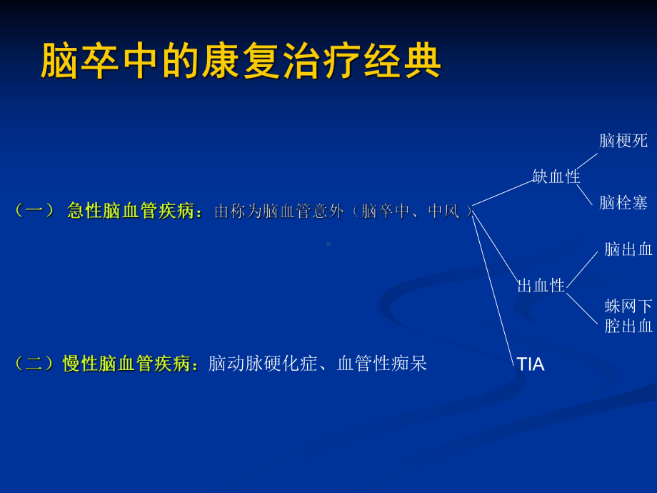 脑卒中的康复治疗经典-课件.ppt_第3页