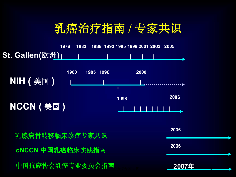 阳性乳腺癌诊疗专家共识培训课件.ppt_第3页