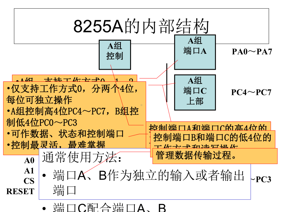 工业微型计算机辅导5课件.ppt_第3页