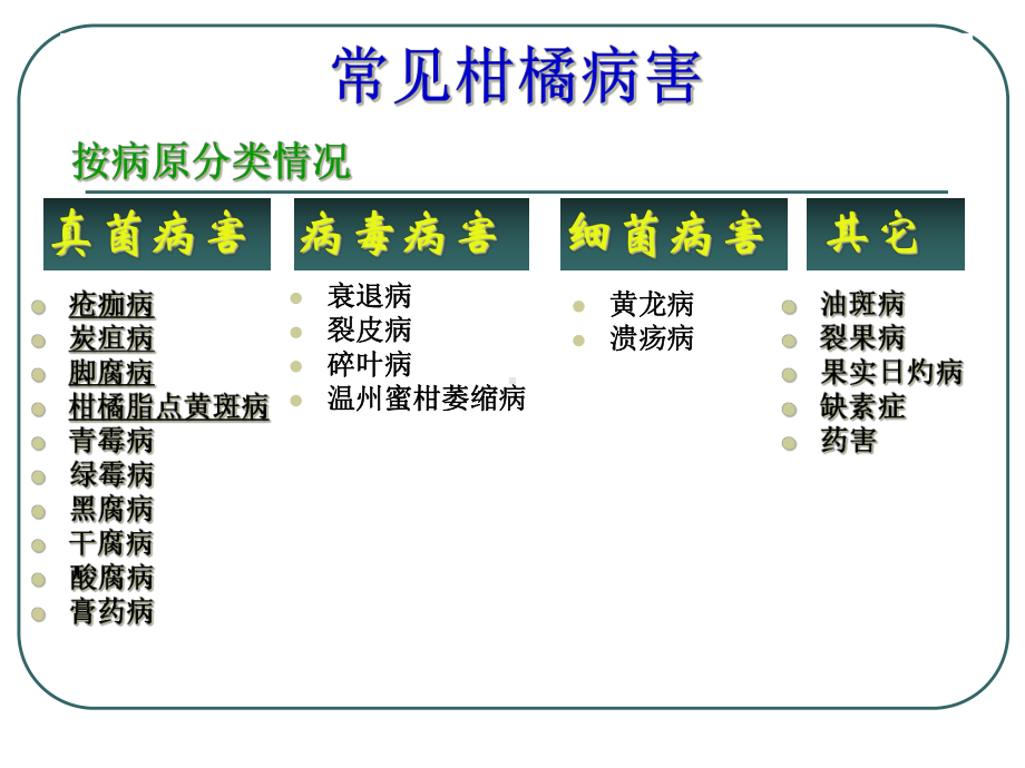 柑橘常见病害及其防治课件.ppt_第2页