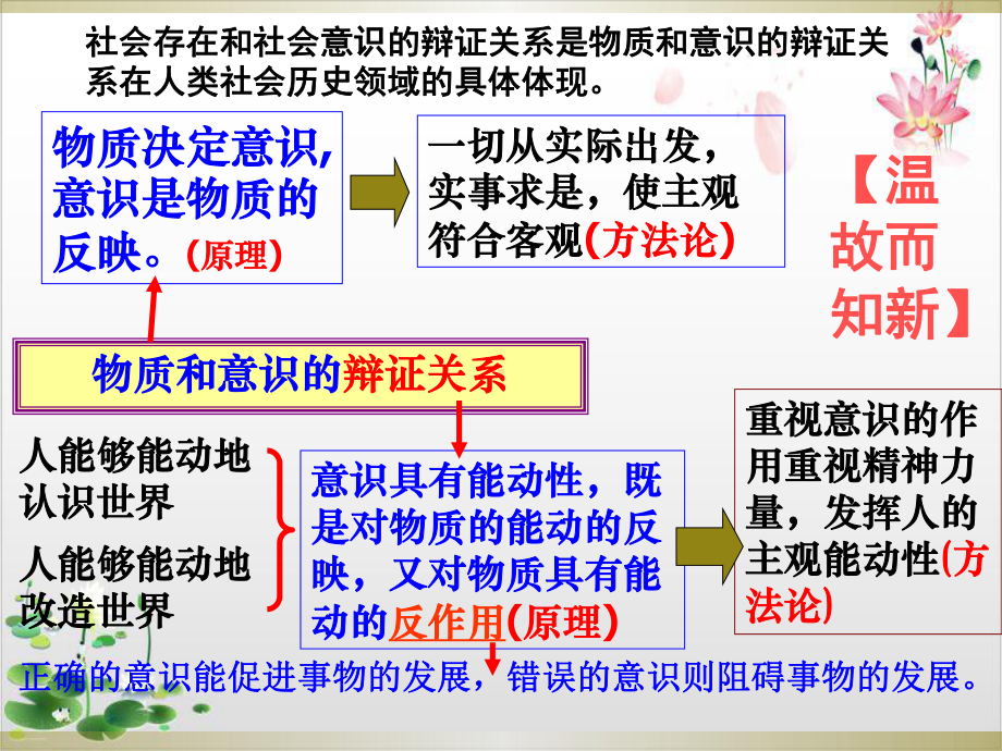 人教版-社会发展的规律课件.ppt_第3页