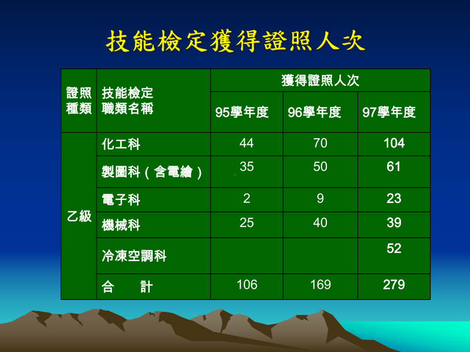 提升学生参加技能检定及格率课件.ppt_第2页