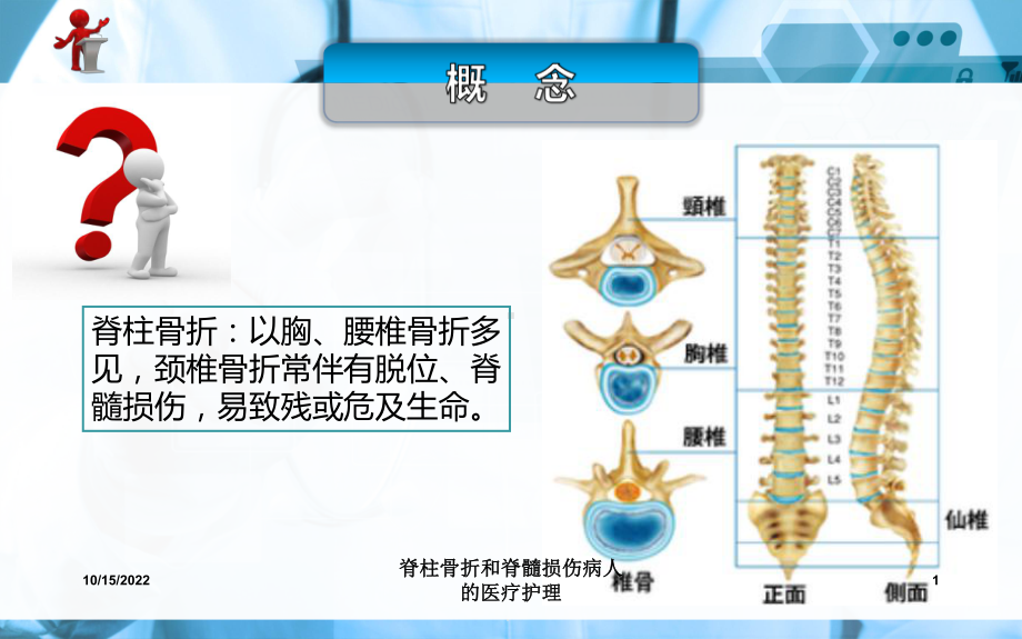 脊柱骨折和脊髓损伤病人的医疗护理培训课件.ppt_第2页