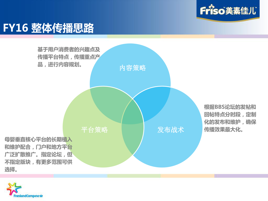 完美版FY16-Friso-Gold-EPR-传播方案1120课件.ppt_第3页