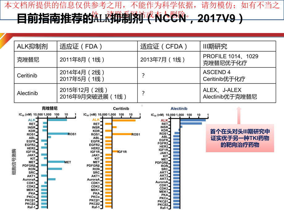 阳性晚期非小细胞肺癌治疗进展ALK培训课件.ppt_第3页