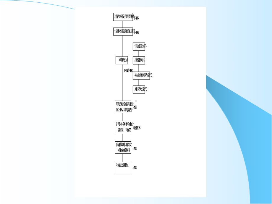 消防系统验收及交接课件.ppt_第2页