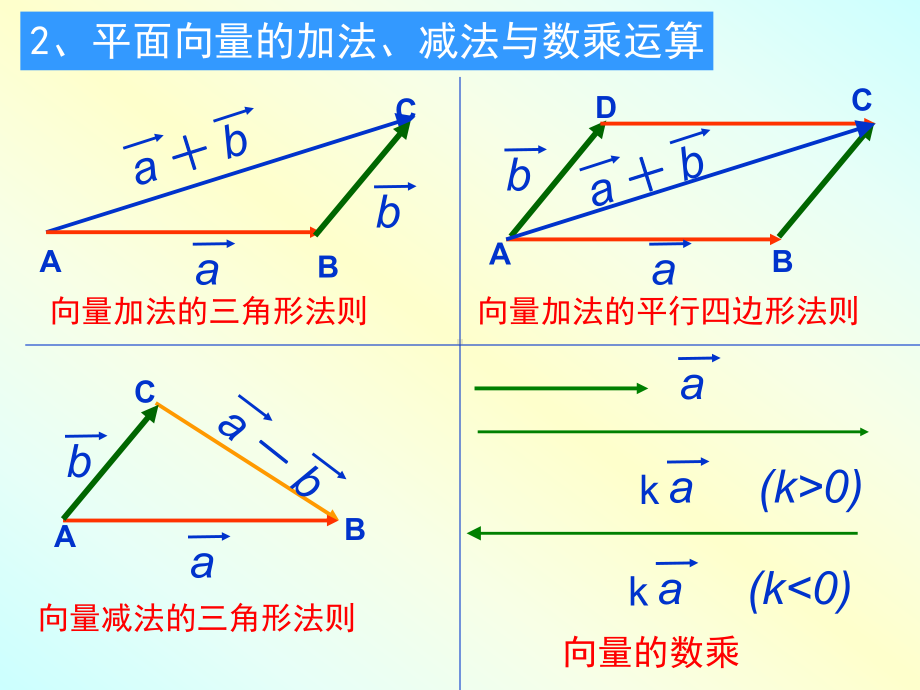 空间向量及其运算cc课件.ppt_第3页