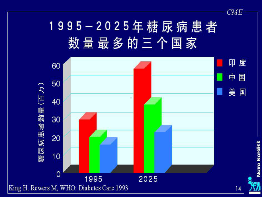 糖尿病讲课大专课件.ppt_第1页