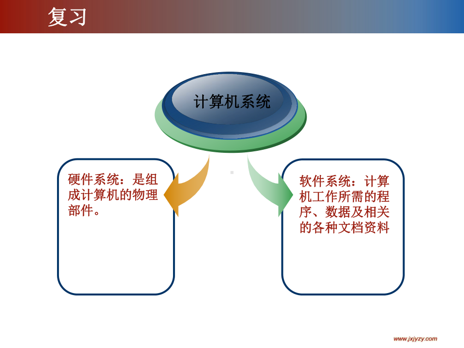 计算机的软件系统教学课件.ppt_第2页