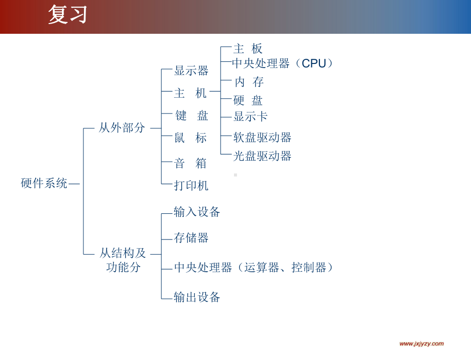 计算机的软件系统教学课件.ppt_第3页