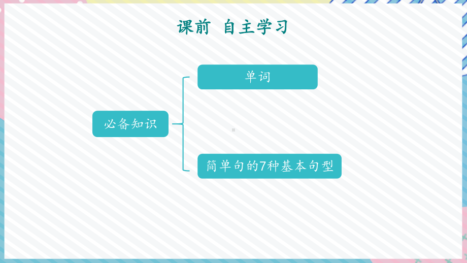 Unit 1Using language 课前自主学习（ppt课件）-2022新外研版（2019）《高中英语》必修第一册.pptx_第2页