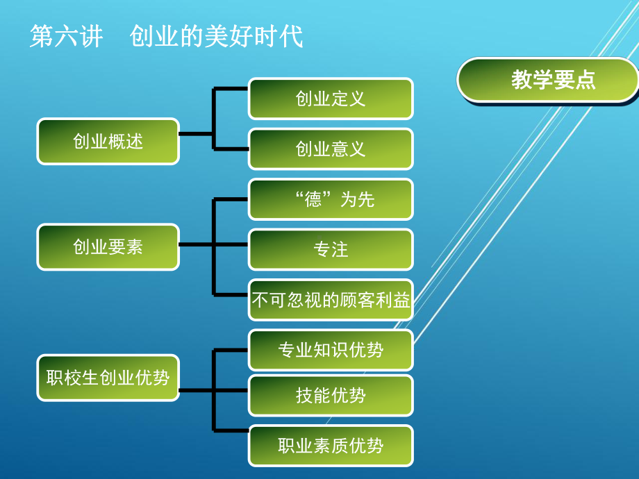 职业概述第六讲课件.ppt_第2页