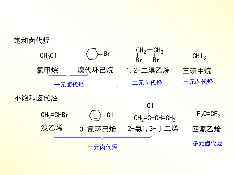 有机化学15第八章脂肪族卤代烃-课件.ppt_第3页