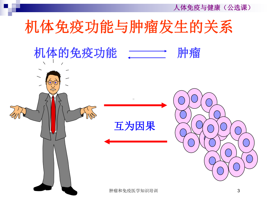 肿瘤和免疫医学知识培训培训课件.ppt_第3页