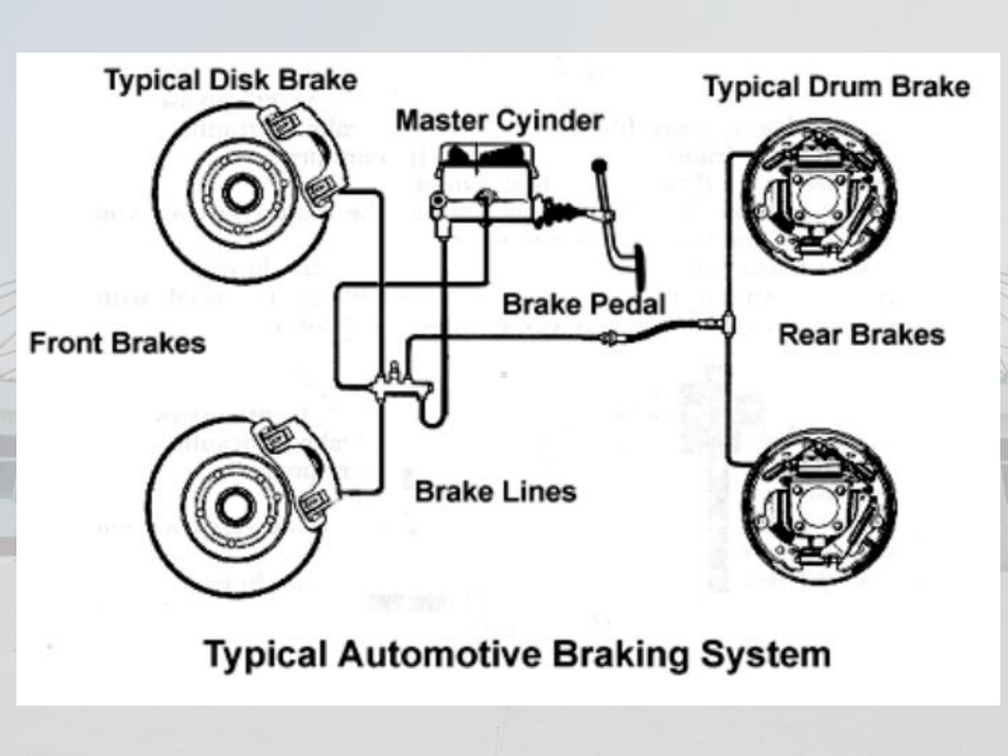 汽车系统构造(英文版)-Lesson-13-Braking-System汇总课件.ppt_第3页