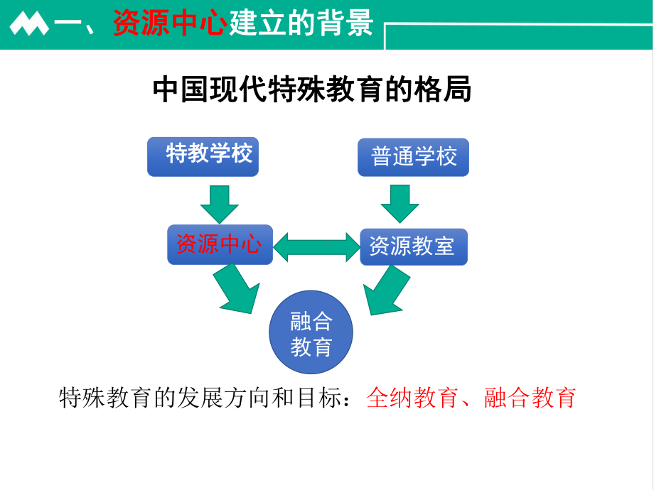 特殊教育资源中心职能课件.ppt_第3页