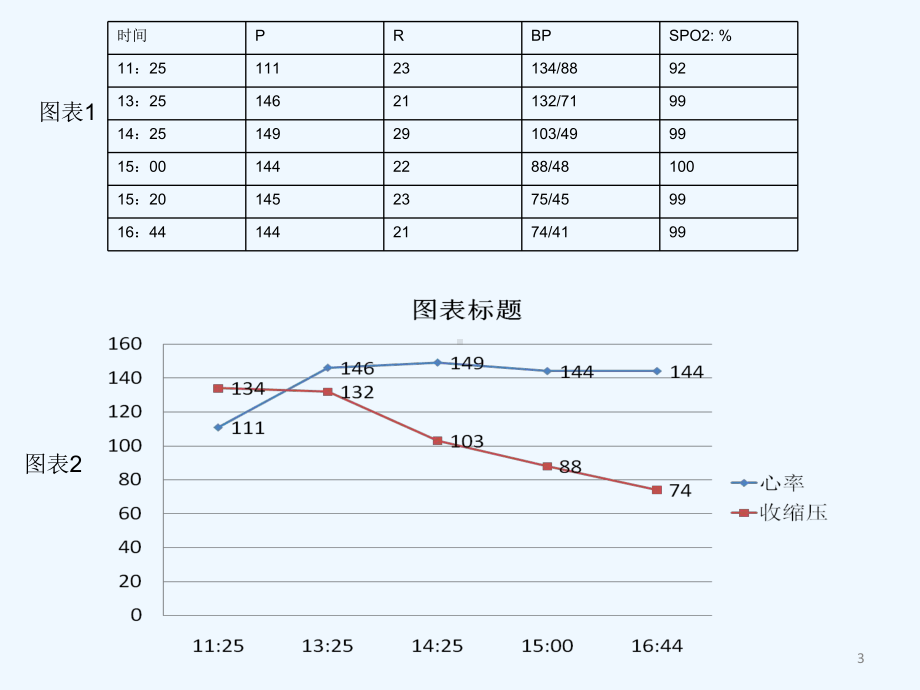 胰腺癌并发感染性休克的护理查房课件.ppt_第3页