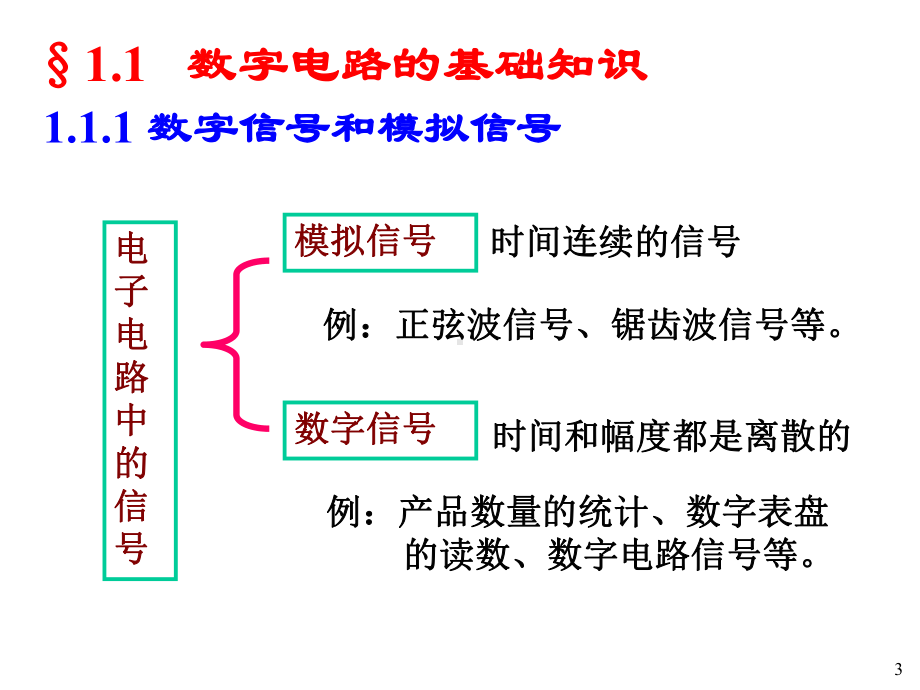 数字电路基础教程-课件.ppt_第3页