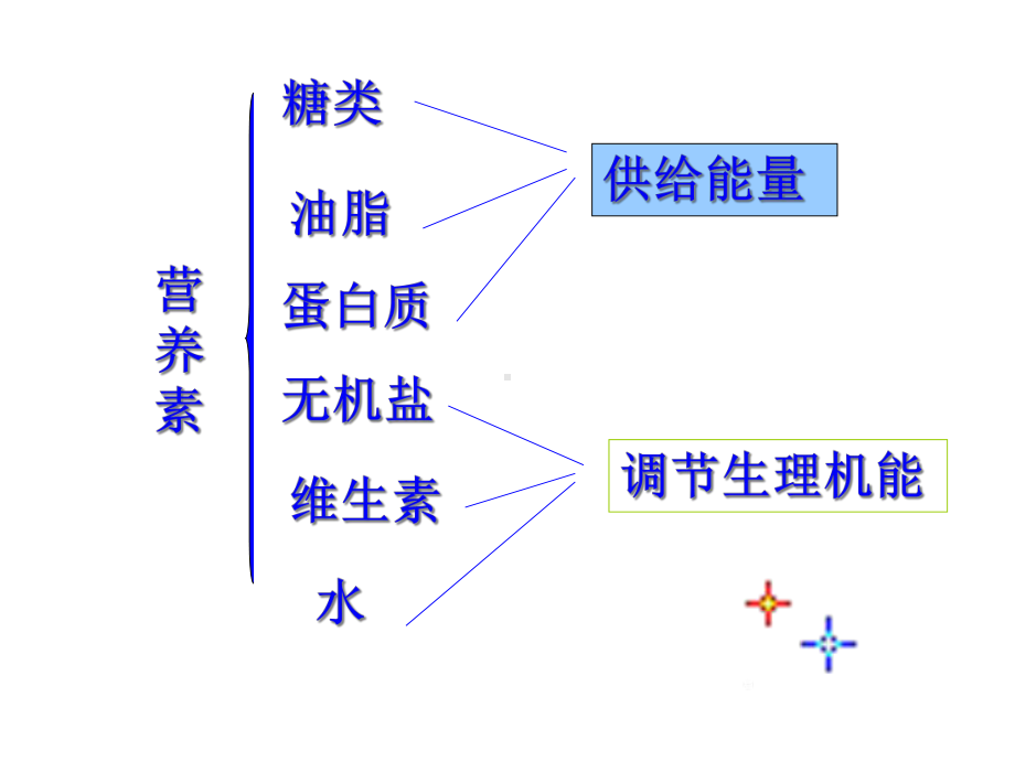 提供能量与营养的食物课件.ppt_第2页