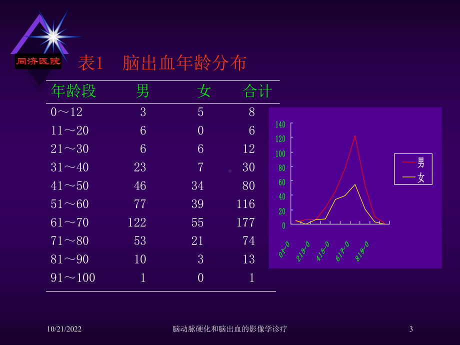 脑动脉硬化和脑出血的影像学诊疗培训课件.ppt_第3页