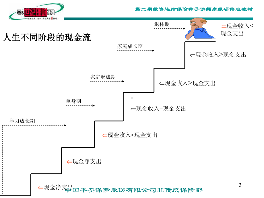 如何更好的设计理财计划课件.ppt_第3页