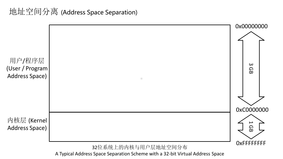 对内核中“二次获取”漏洞的精确以及大范围检测课件.pptx_第2页