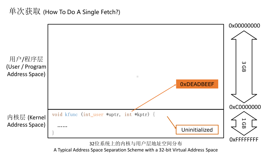 对内核中“二次获取”漏洞的精确以及大范围检测课件.pptx_第3页