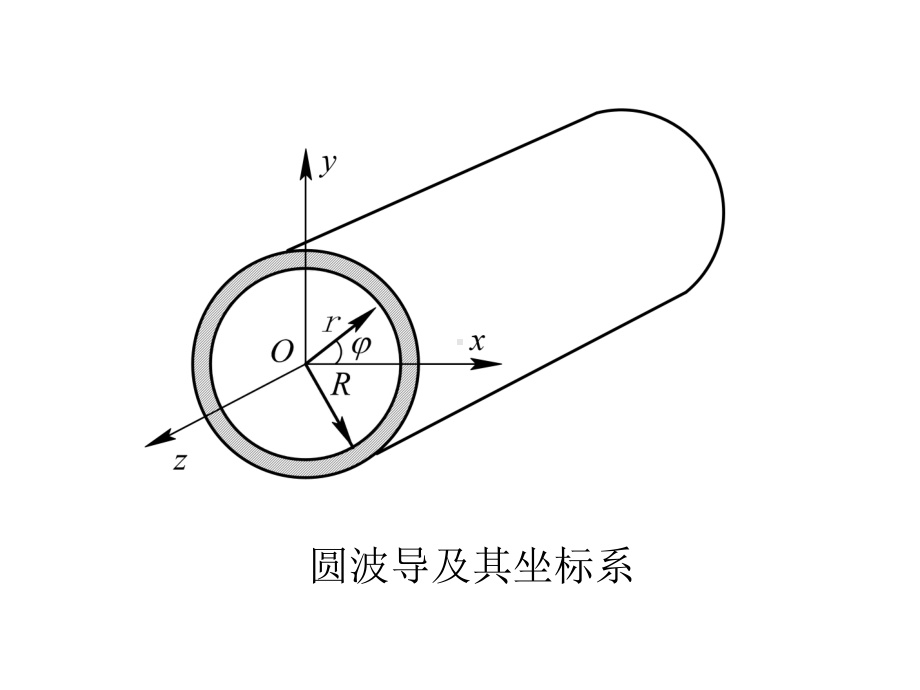 电磁场课件第三章圆截面金属波导.ppt_第3页