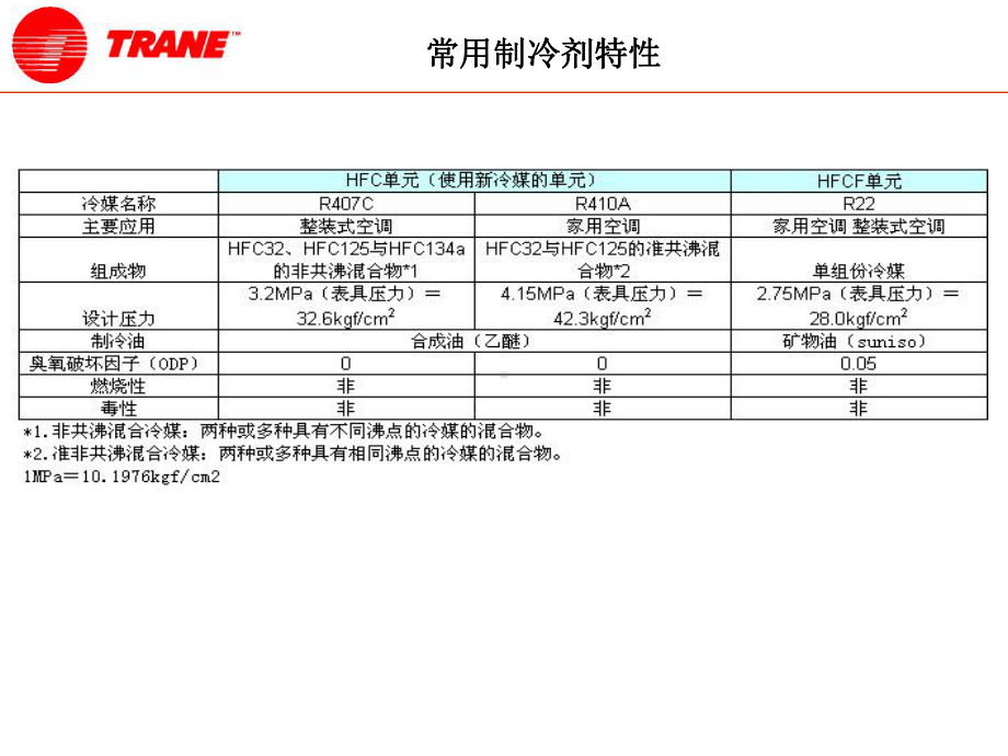 新环保冷媒特性与系统应用要求课件.ppt_第2页