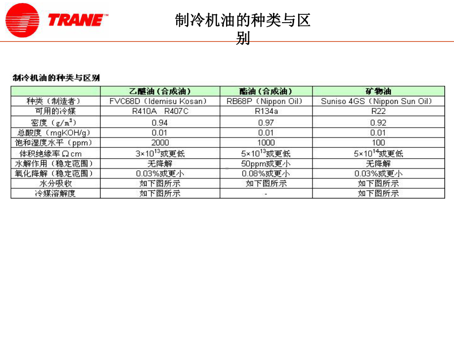 新环保冷媒特性与系统应用要求课件.ppt_第3页