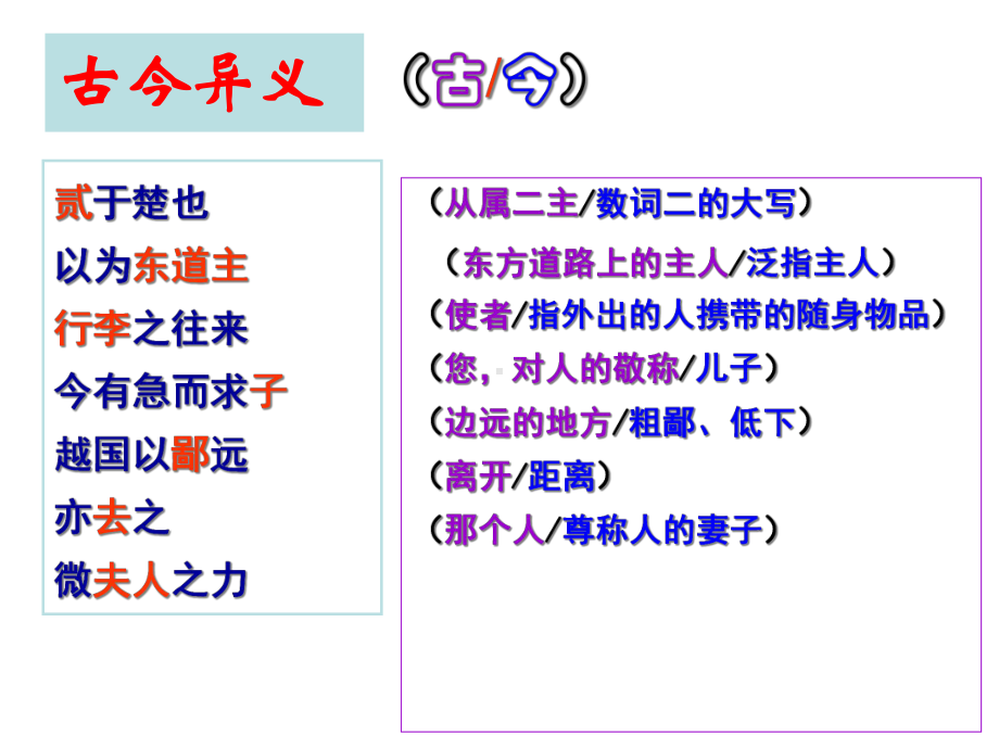 烛之武退秦师文言知识课件.ppt_第2页