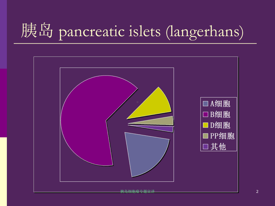 胰岛细胞瘤专题宣讲培训课件.ppt_第2页