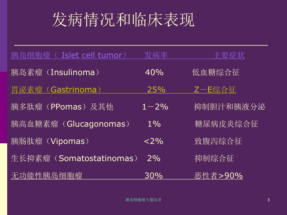 胰岛细胞瘤专题宣讲培训课件.ppt_第3页