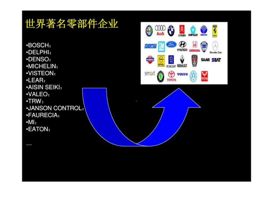 汽车零部件行业分析课件.ppt_第3页