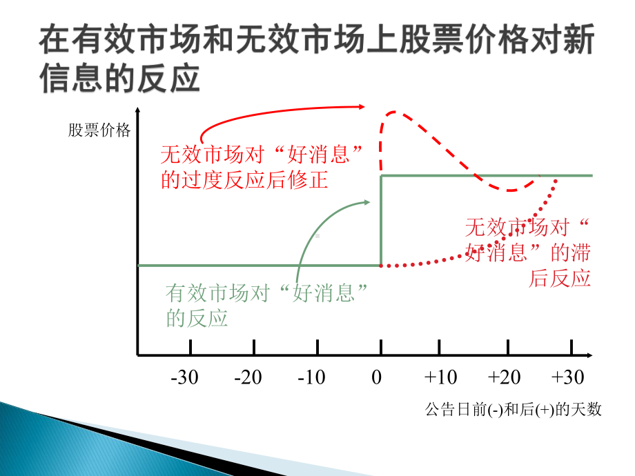 有效市场理论解析课件.ppt_第3页