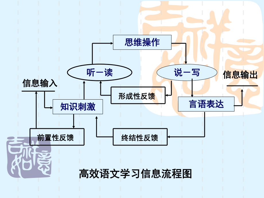 中学语文诗歌教学设计课件.ppt_第3页