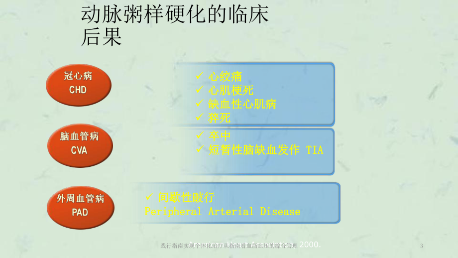 践行指南实现个体化治疗从指南看血脂血压的综合管理课件.pptx_第3页