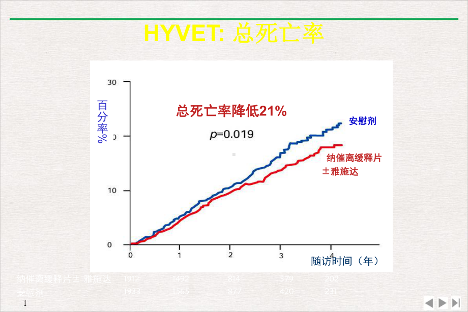 降压治疗研究动向课件.pptx_第3页