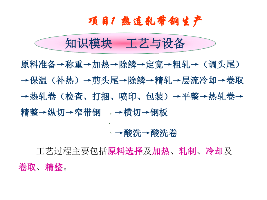 热轧薄板带钢生产课件.ppt_第2页