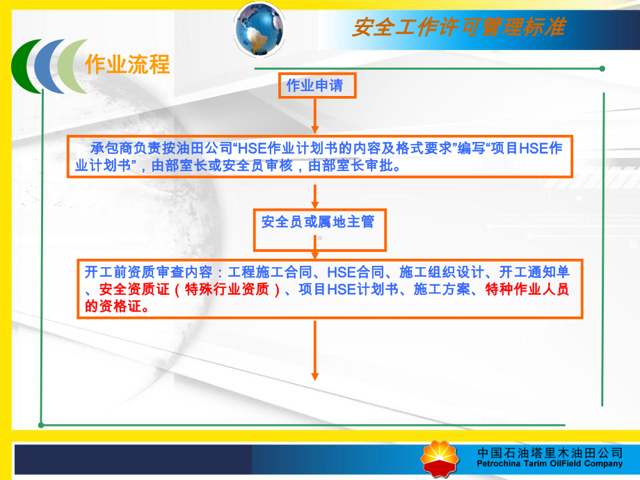 安全管理许可管理标准课件.ppt_第3页
