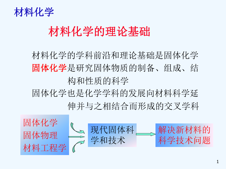 材料化学理论基础课件.ppt_第1页