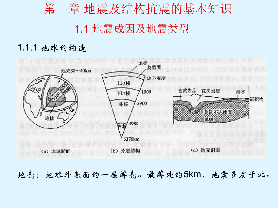 建筑结构抗震设计理论与实例课件.ppt_第2页