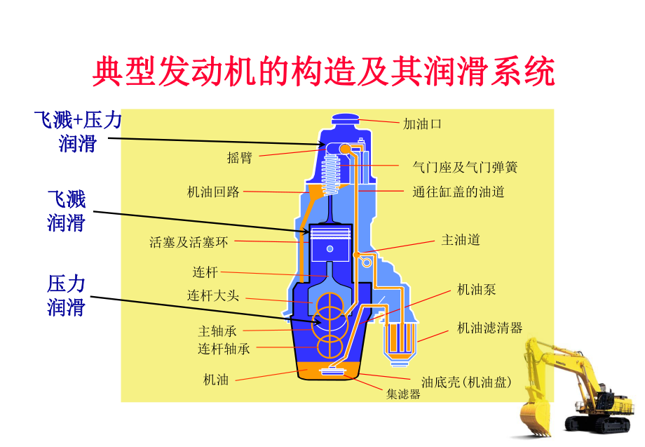 小松DH-1发动机专用机油简介课件.ppt_第3页