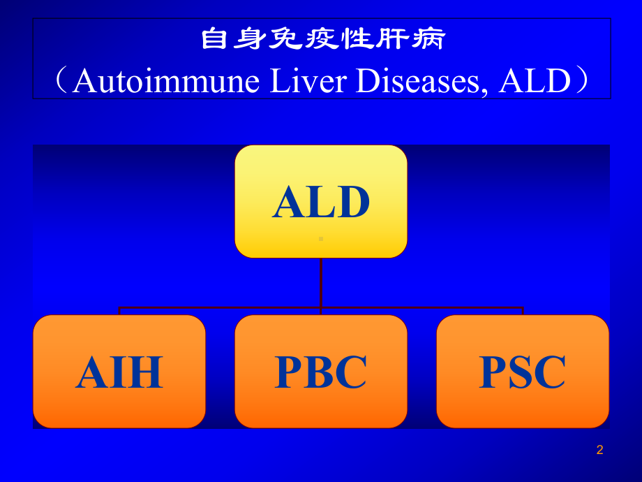 自身免疫性肝炎诊治-学习课件.ppt_第2页